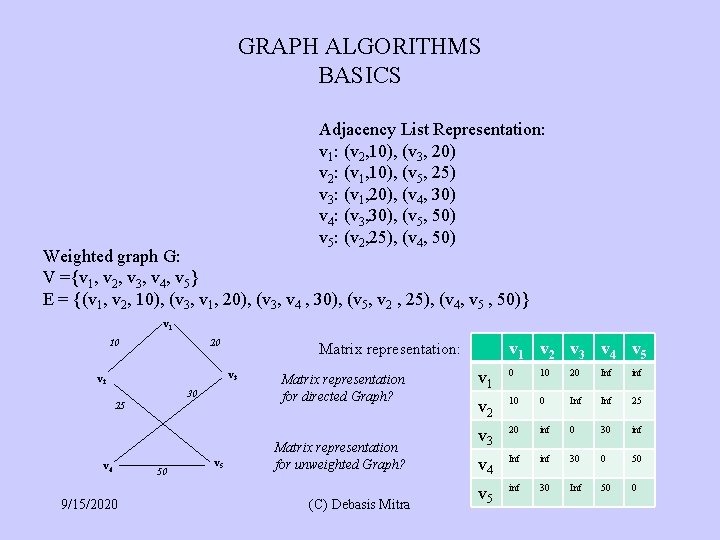 GRAPH ALGORITHMS BASICS Adjacency List Representation: v 1: (v 2, 10), (v 3, 20)