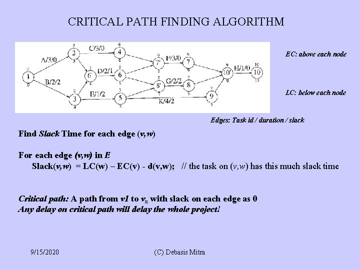 CRITICAL PATH FINDING ALGORITHM EC: above each node LC: below each node Edges: Task