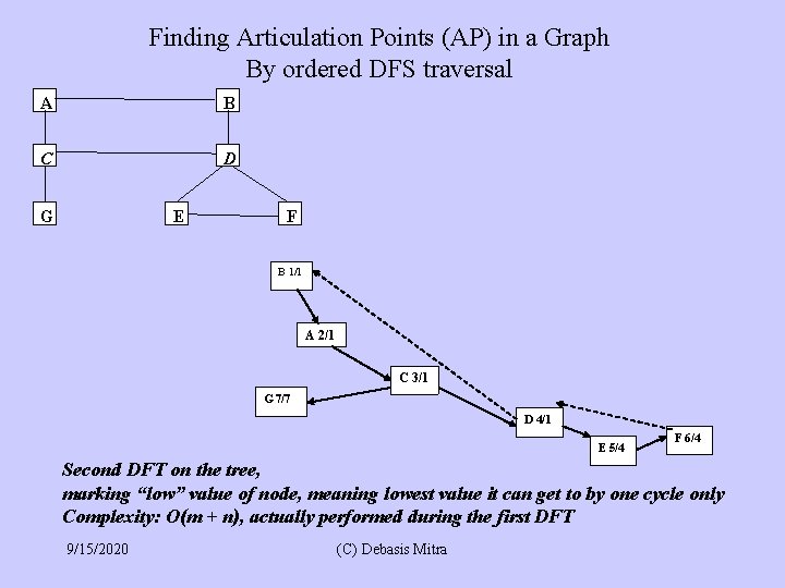 Finding Articulation Points (AP) in a Graph By ordered DFS traversal A B C