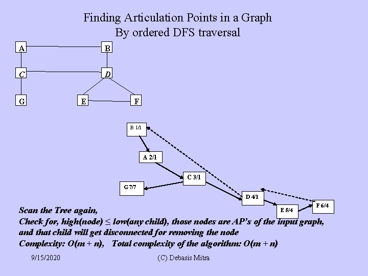 Finding Articulation Points in a Graph By ordered DFS traversal A B C D