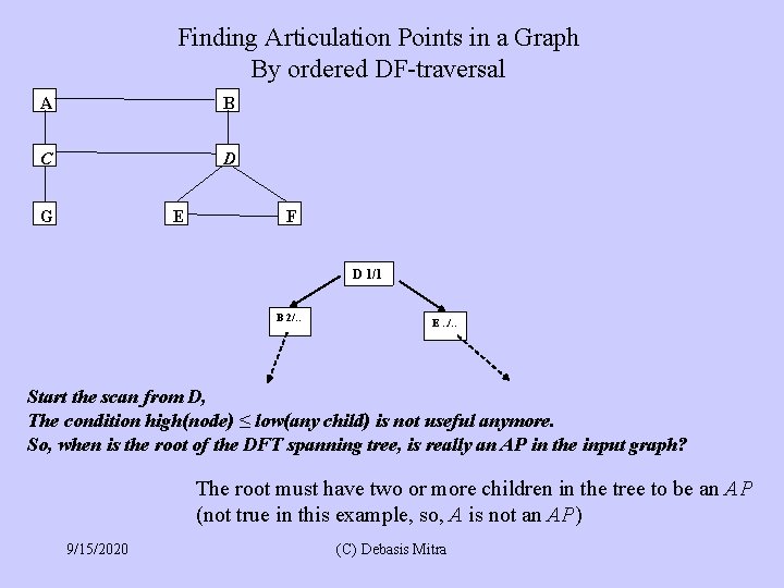 Finding Articulation Points in a Graph By ordered DF-traversal A B C D G