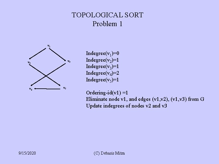 TOPOLOGICAL SORT Problem 1 v 3 v 2 v 4 9/15/2020 v 5 Indegree(v