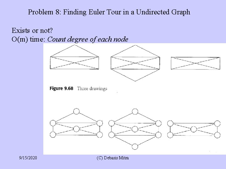 Problem 8: Finding Euler Tour in a Undirected Graph Exists or not? O(m) time: