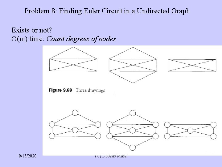 Problem 8: Finding Euler Circuit in a Undirected Graph Exists or not? O(m) time: