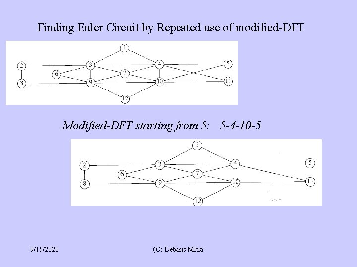 Finding Euler Circuit by Repeated use of modified-DFT Modified-DFT starting from 5: 5 -4