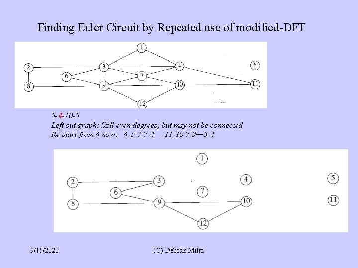 Finding Euler Circuit by Repeated use of modified-DFT 5 -4 -10 -5 Left out