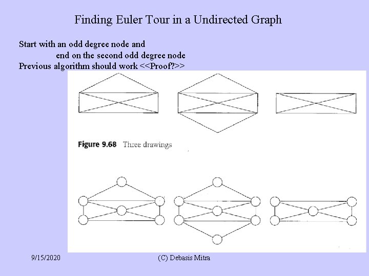 Finding Euler Tour in a Undirected Graph Start with an odd degree node and