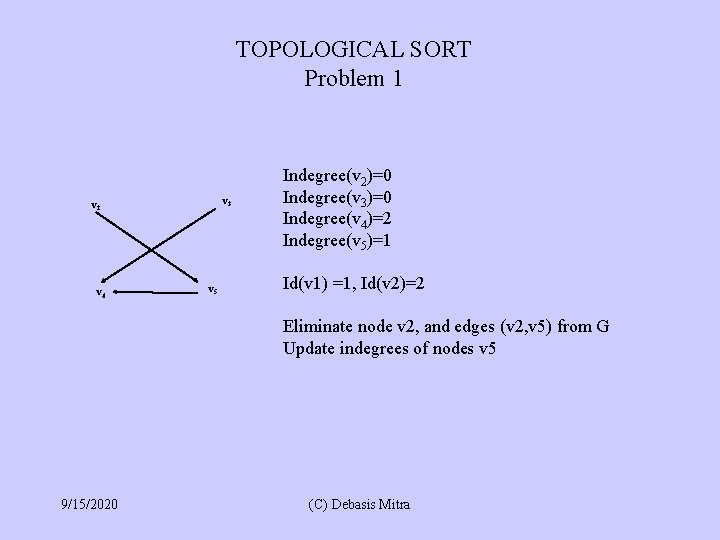 TOPOLOGICAL SORT Problem 1 v 3 v 2 v 4 v 5 Indegree(v 2)=0