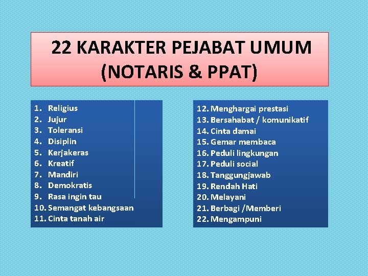 22 KARAKTER PEJABAT UMUM (NOTARIS & PPAT) 1. Religius 2. Jujur 3. Toleransi 4.