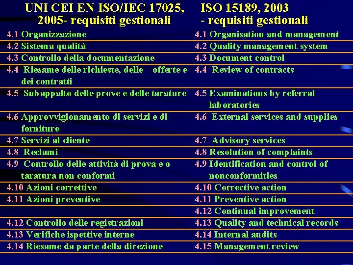 UNI CEI EN ISO/IEC 17025, 2005 - requisiti gestionali 4. 1 Organizzazione 4. 2