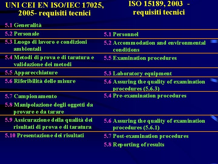 UNI CEI EN ISO/IEC 17025, 2005 - requisiti tecnici 5. 1 Generalità 5. 2