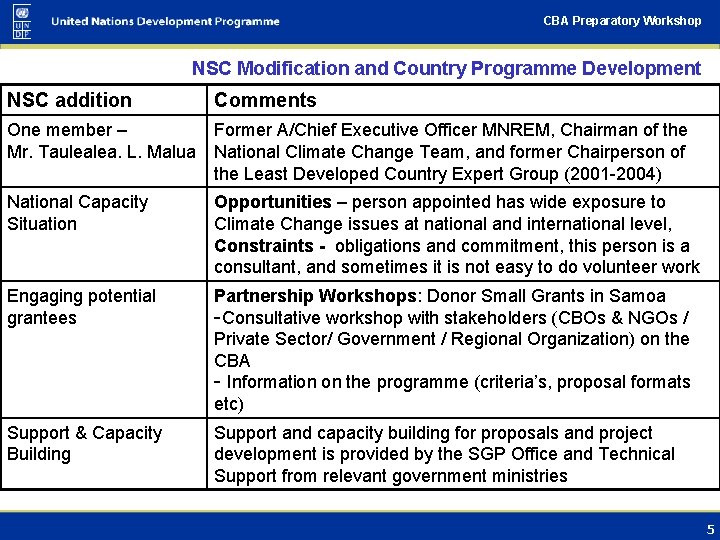 CBA Preparatory Workshop NSC Modification and Country Programme Development NSC addition Comments One member
