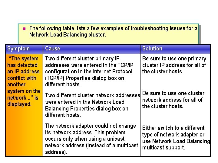 n The following table lists a few examples of troubleshooting issues for a Network