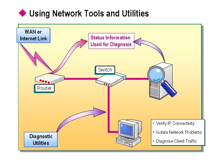 u Using Network Tools and Utilities WAN or Internet Link Status Information Used for