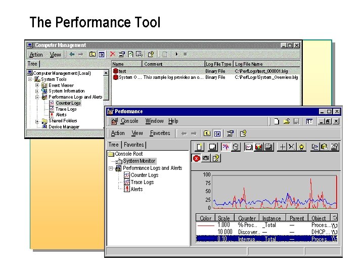 The Performance Tool Computer Management Action View Tree Computer Management (Local) System Tools Event