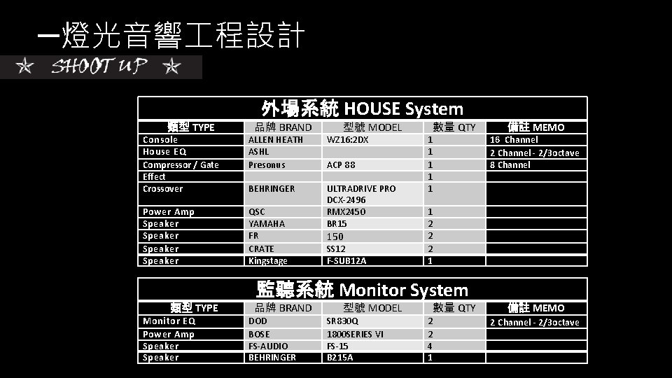 ─燈光音響 程設計 外場系統 HOUSE System 類型 TYPE 品牌 BRAND Console House EQ Compressor /