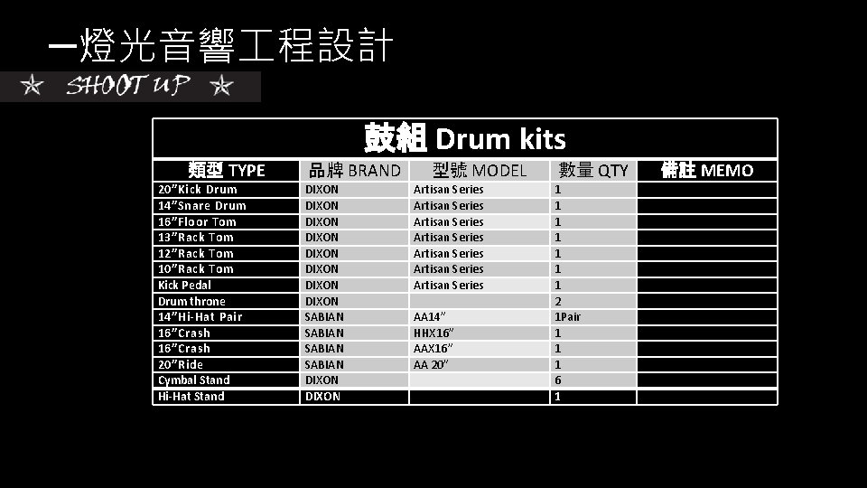 ─燈光音響 程設計 鼓組 Drum kits 類型 TYPE 20”Kick Drum 14”Snare Drum 16”Floor Tom 13”Rack