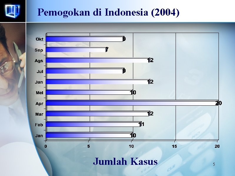 Pemogokan di Indonesia (2004) Jumlah Kasus 5 