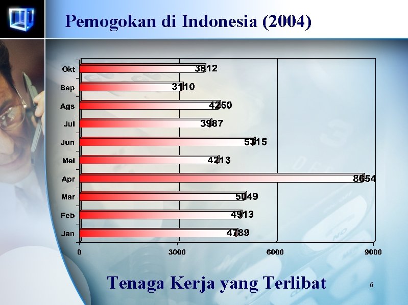 Pemogokan di Indonesia (2004) Tenaga Kerja yang Terlibat 6 