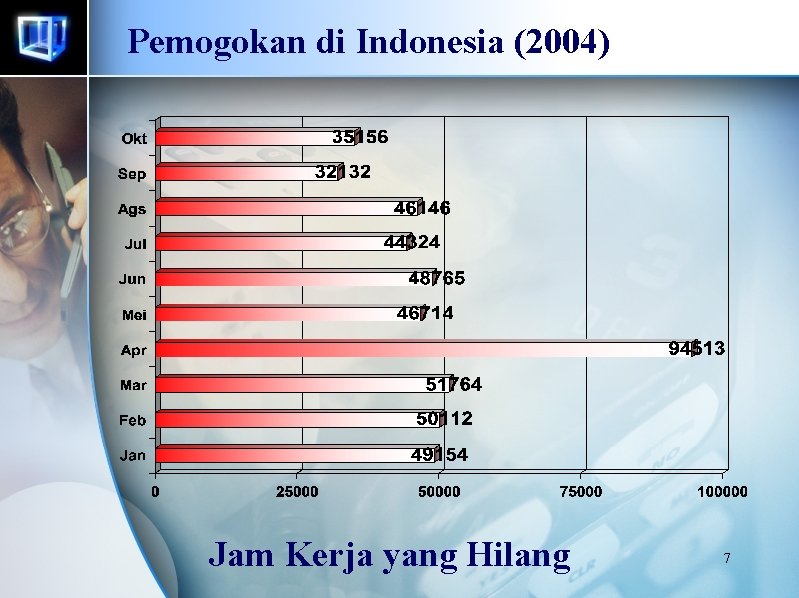 Pemogokan di Indonesia (2004) Jam Kerja yang Hilang 7 