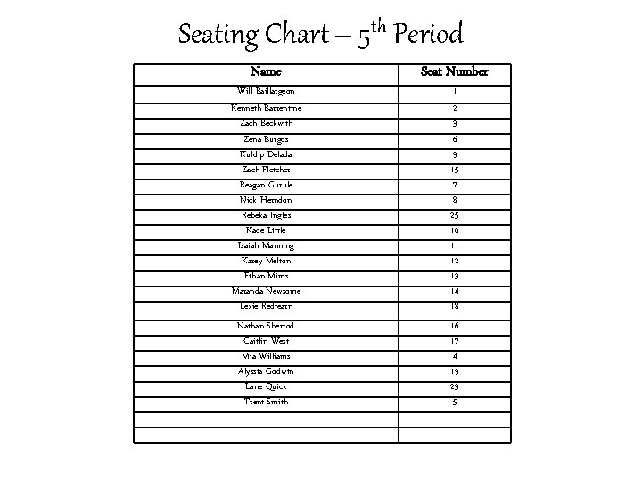 Seating Chart – 5 th Period Name Seat Number Nathan Sherrod Caitlin West Mia