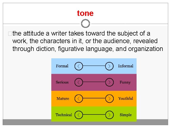 tone �the attitude a writer takes toward the subject of a work, the characters