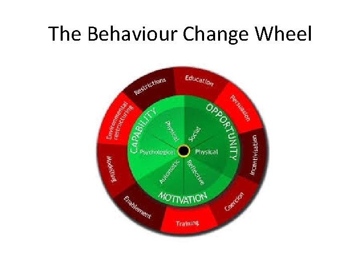 The Behaviour Change Wheel 