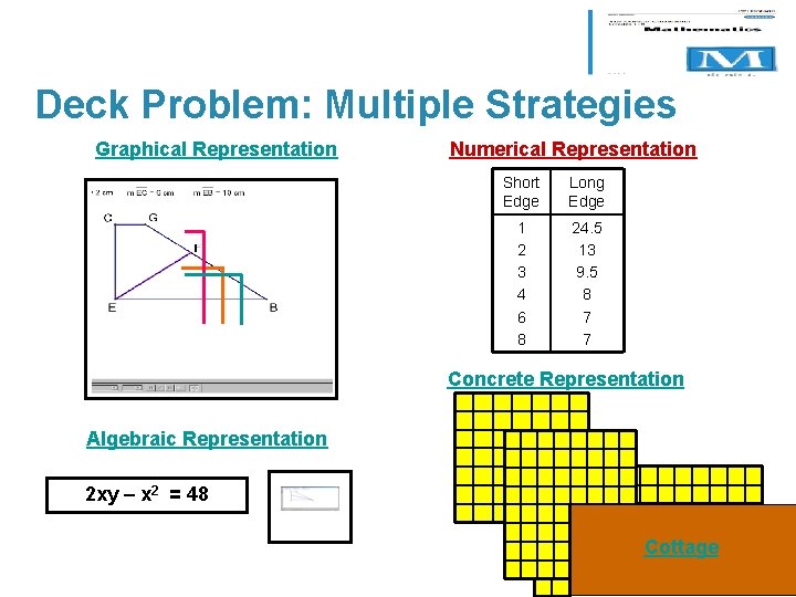 Deck Problem: Multiple Strategies Graphical Representation Numerical Representation Short Edge Long Edge 1 2
