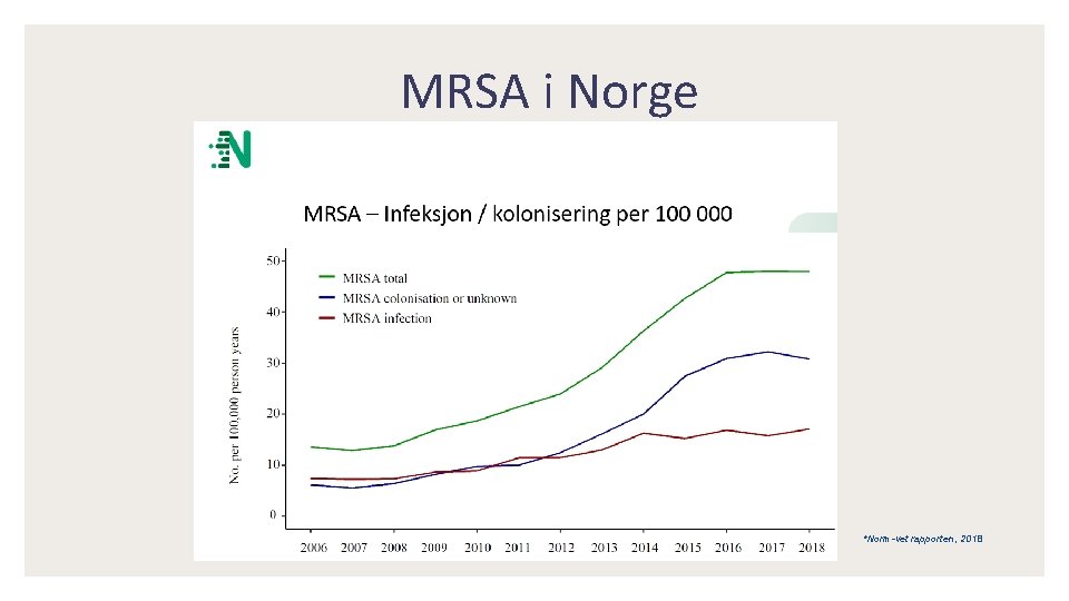 MRSA i Norge *Norm-vet rapporten, 2018 