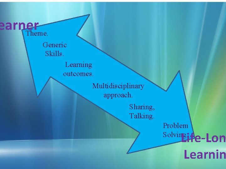 earner Theme. Generic Skills. Learning outcomes. Multidisciplinary approach. Sharing, Talking. Problem Solving. Life-Lon Learnin
