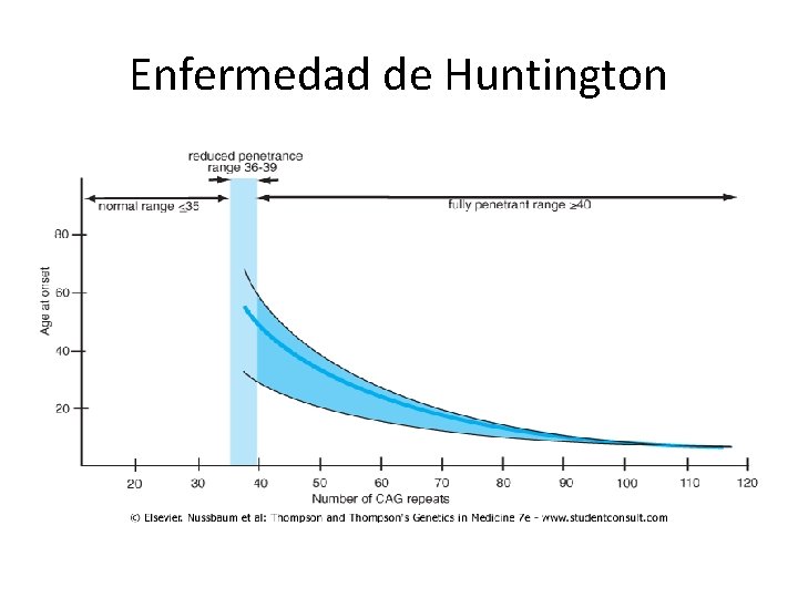 Enfermedad de Huntington 