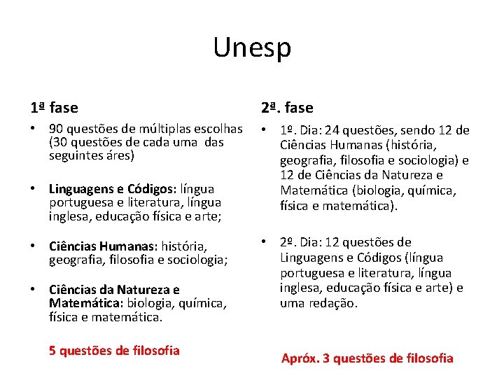 Unesp 1ª fase 2ª. fase • 90 questões de múltiplas escolhas (30 questões de