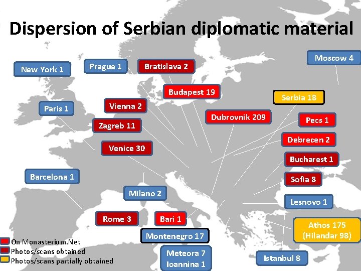 Dispersion of Serbian diplomatic material New York 1 Prague 1 Moscow 4 Bratislava 2