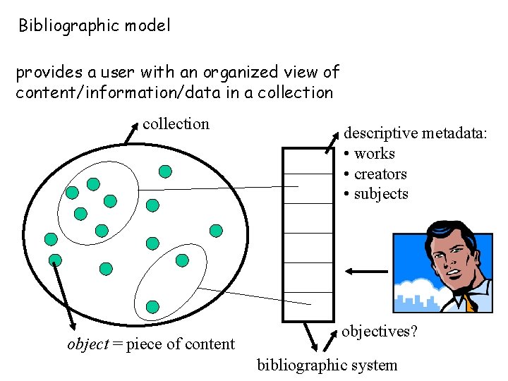 Bibliographic model provides a user with an organized view of content/information/data in a collection