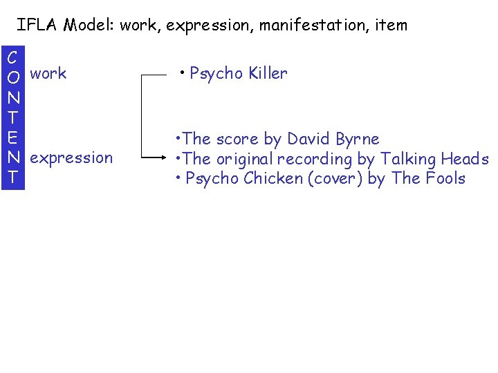 IFLA Model: work, expression, manifestation, item C O work N T E N expression