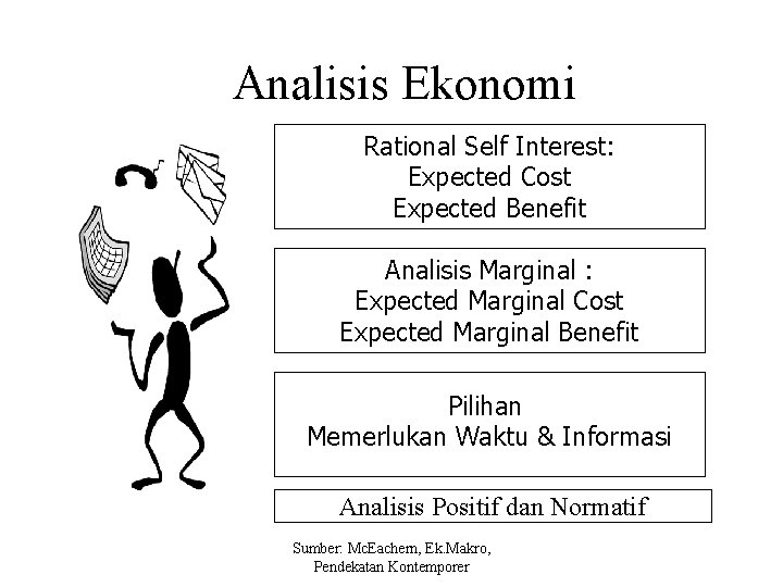 Analisis Ekonomi Rational Self Interest: Expected Cost Expected Benefit Analisis Marginal : Expected Marginal