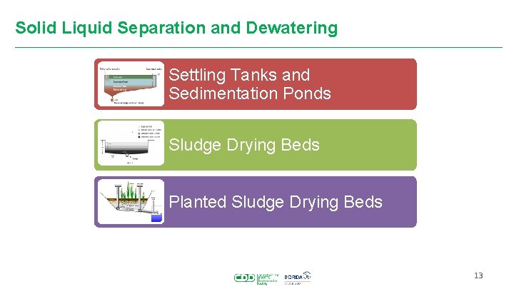 Solid Liquid Separation and Dewatering Settling Tanks and Sedimentation Ponds Sludge Drying Beds Planted