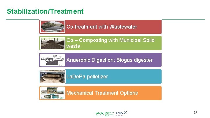 Stabilization/Treatment Co-treatment with Wastewater Co – Composting with Municipal Solid waste Anaerobic Digestion: Biogas