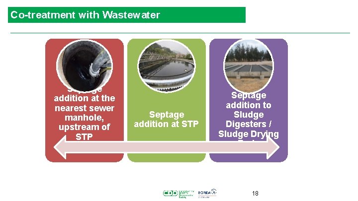 Co-treatment with Wastewater Septage addition at the nearest sewer manhole, upstream of STP Septage