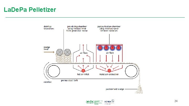 La. De. Pa Pelletizer 24 