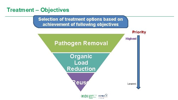 Treatment – Objectives Selection of treatment options based on achievement of following objectives Priority