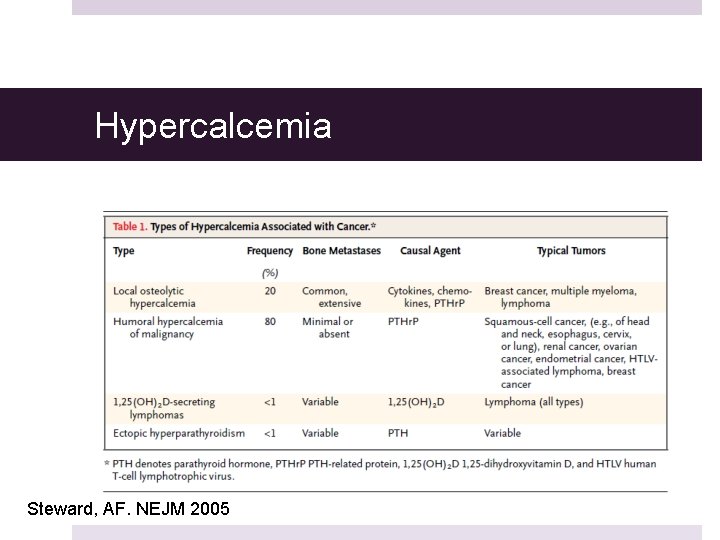 Hypercalcemia Steward, AF. NEJM 2005 