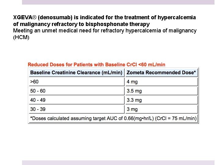 XGEVA® (denosumab) is indicated for the treatment of hypercalcemia of malignancy refractory to bisphonate