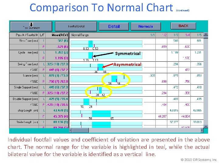 Comparison To Normal Chart (Continued) Symmetrical Asymmetrical Individual footfall values and coefficient of variation