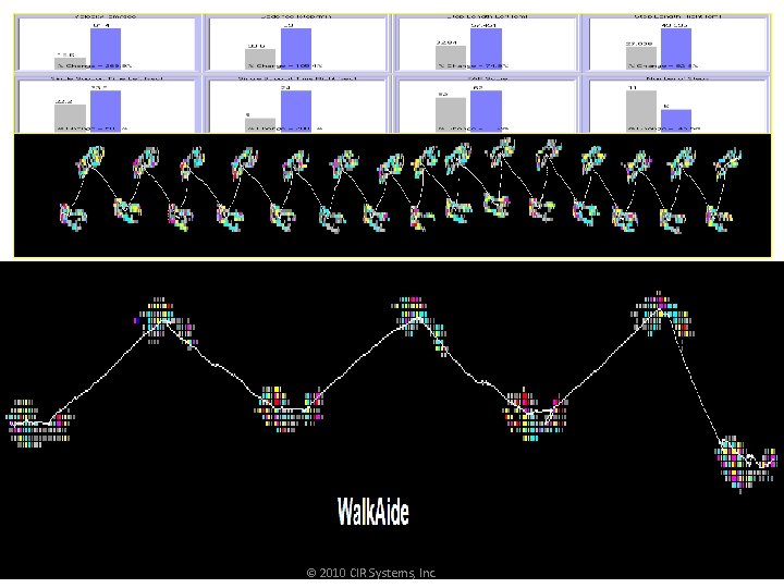© 2010 CIR Systems, Inc. 
