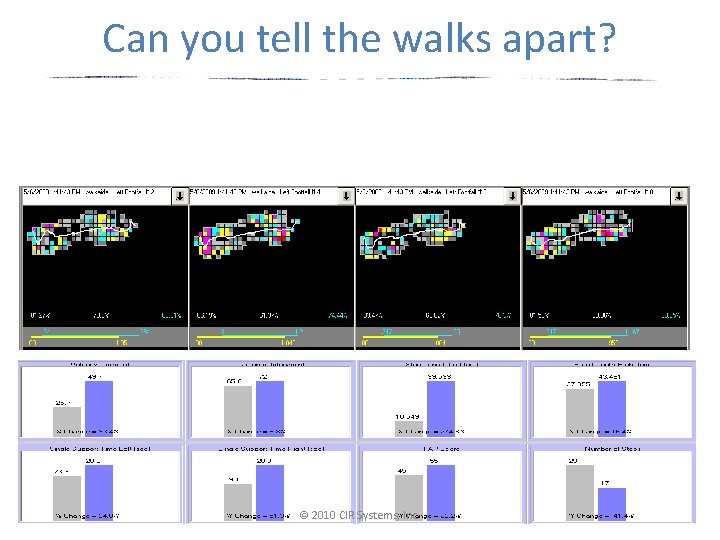 Can you tell the walks apart? © 2010 CIR Systems, Inc. 