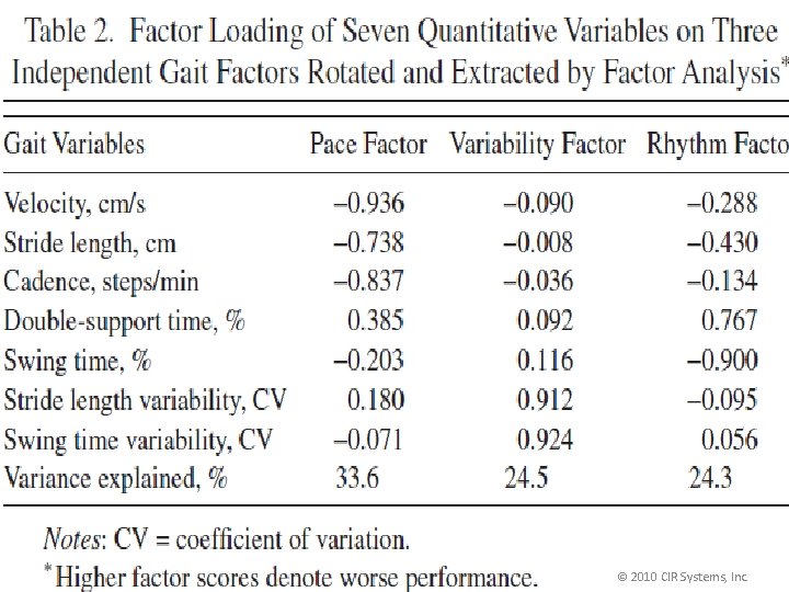 © 2010 CIR Systems, Inc. 