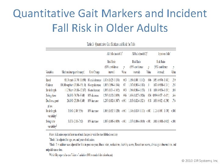 Quantitative Gait Markers and Incident Fall Risk in Older Adults © 2010 CIR Systems,