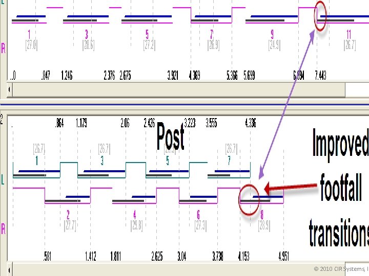 © 2010 CIR Systems, In 