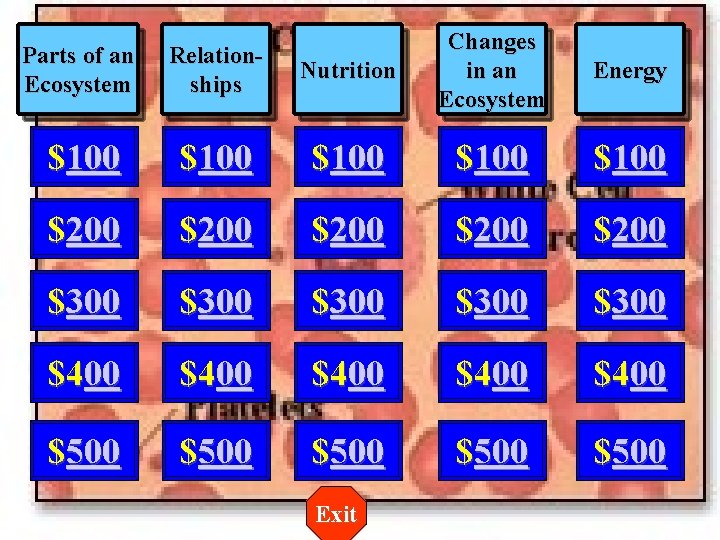 Nutrition Changes in an Ecosystem Energy $100 $200 $200 $300 $300 $400 $400 $500